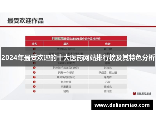 2024年最受欢迎的十大医药网站排行榜及其特色分析