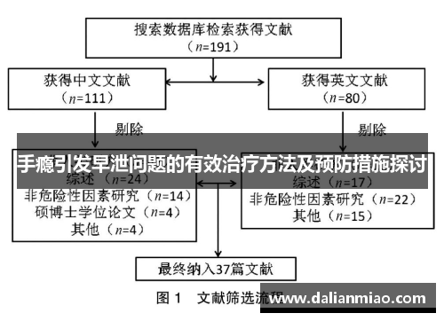 手瘾引发早泄问题的有效治疗方法及预防措施探讨