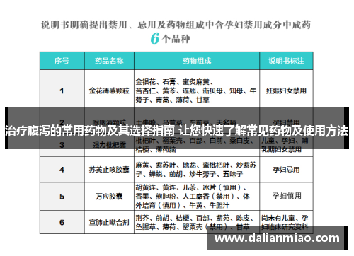 治疗腹泻的常用药物及其选择指南 让您快速了解常见药物及使用方法
