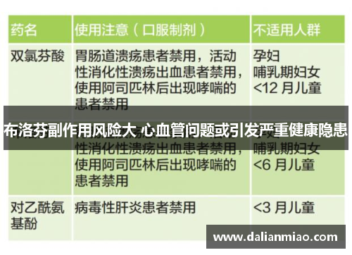 布洛芬副作用风险大 心血管问题或引发严重健康隐患