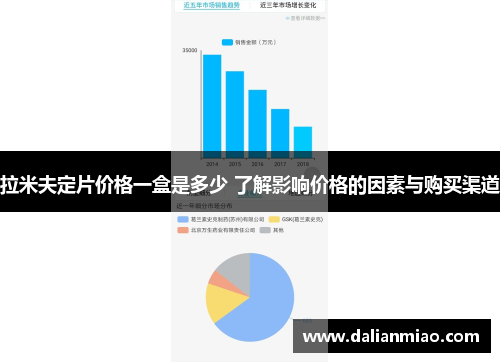 拉米夫定片价格一盒是多少 了解影响价格的因素与购买渠道